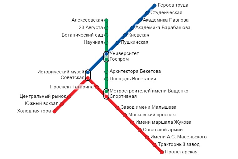 Харьковский метрополитен схема